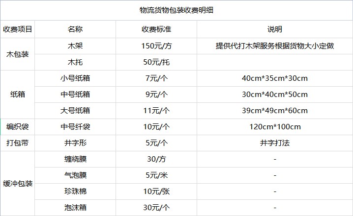 武漢到鄭州物流公司